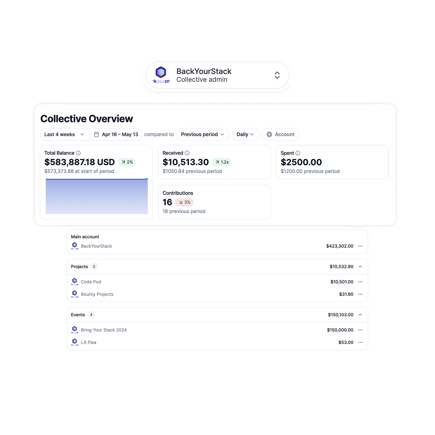 Collectives autonomously manage their finances